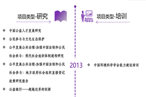 高H爆c黑丝非评估类项目发展历程